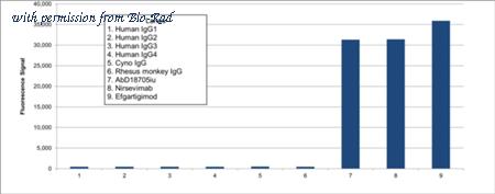Bio-Rad TZA0137 image 1