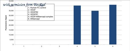 Bio-Rad TZA0142P image 1