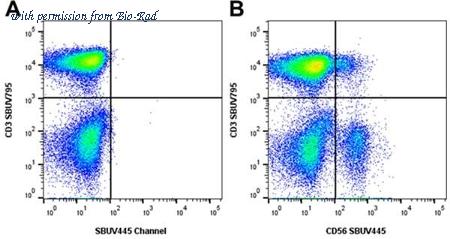 Bio-Rad TZA062GA image 1