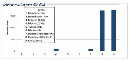 Bio-Rad TZA067 image 1