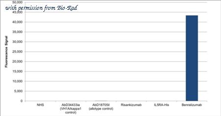 Bio-Rad TZA068 image 1