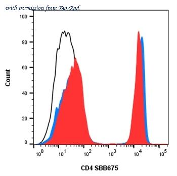 Bio-Rad 12023949 image 1