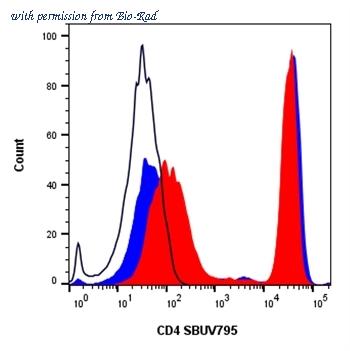 Bio-Rad 17010805 image 1