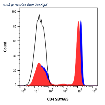 Bio-Rad 17010818 image 1