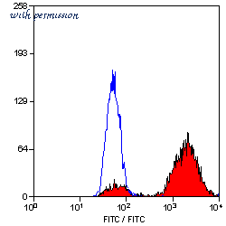 Bio-Rad MCA1957BT image 1
