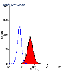 Bio-Rad MCA2395T image 1