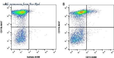 Bio-Rad MCA2183FT image 1