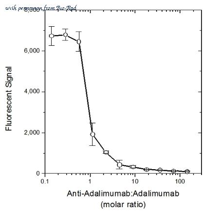 Bio-Rad STAR126 image 1