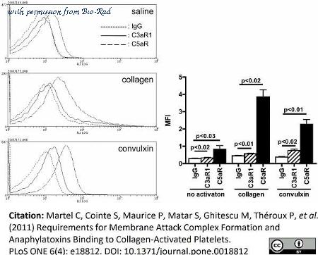 Bio-Rad MCA2455A647T image 1