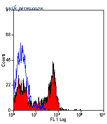 Bio-Rad MCA2419A647T image 1