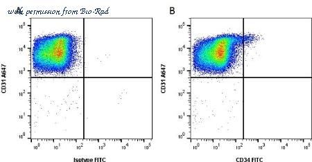 Bio-Rad MCA547PET image 1