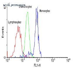 Bio-Rad MCA1878APC image 1