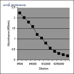 Bio-Rad 1707-0306G image 1