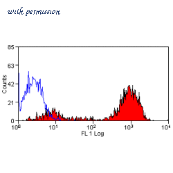 Bio-Rad MCA2655 image 1