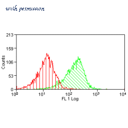 Bio-Rad MCA2684 image 1