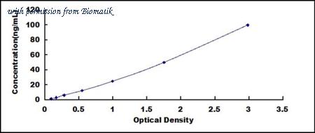 Biomatik EKU02210 image 1
