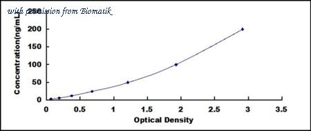 Biomatik EKU02263 image 1