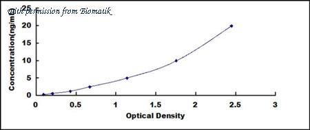 Biomatik EKU02293 image 1