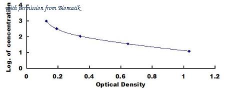Biomatik EKU02327 image 1