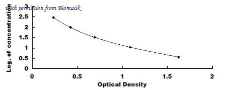 Biomatik EKU02331 image 1