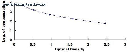 Biomatik EKU02461 image 1