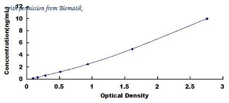 Biomatik EKU02544 image 1