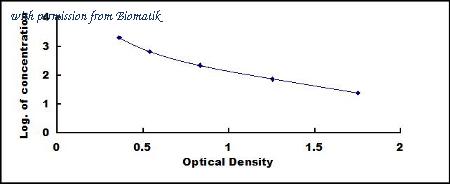 Biomatik EKU02794 image 1