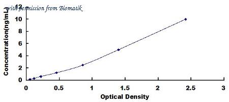 Biomatik EKU02900 image 1