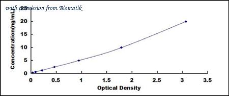 Biomatik EKU02903 image 1