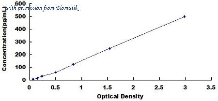 Biomatik EKU02933 image 1