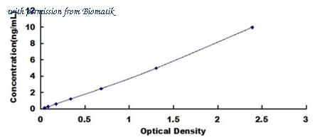 Biomatik EKU02991 image 1