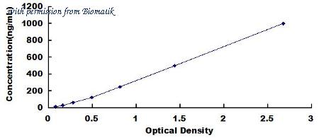 Biomatik EKU03083 image 1