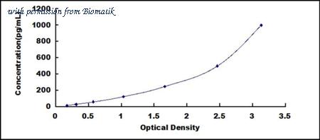 Biomatik EKU03192 image 1