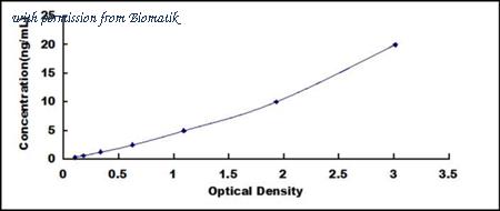 Biomatik EKU03287 image 1