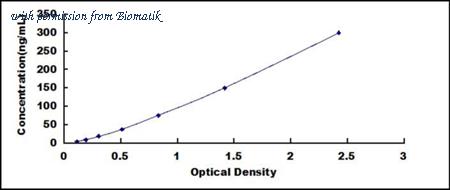 Biomatik EKU03324 image 1
