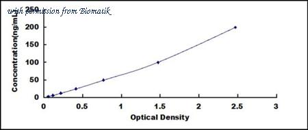 Biomatik EKU03338 image 1