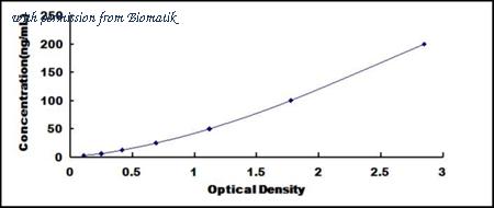 Biomatik EKU03386 image 1