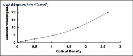 Biomatik EKU03416 image 1
