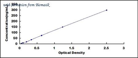 Biomatik EKU03423 image 1