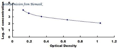 Biomatik EKU03502 image 1