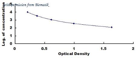 Biomatik EKU03504 image 1