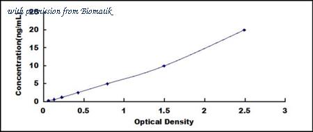 Biomatik EKU03567 image 1