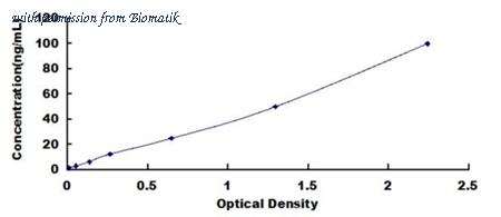 Biomatik EKU03611 image 1
