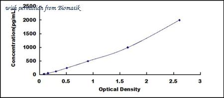Biomatik EKU03651 image 1