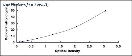 Biomatik EKU03698 image 1