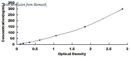 Biomatik EKU03852 image 1