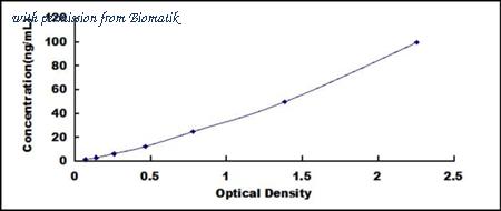 Biomatik EKU04028 image 1