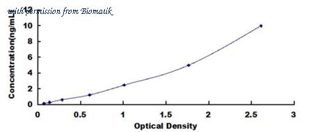 Biomatik EKU06439 image 1