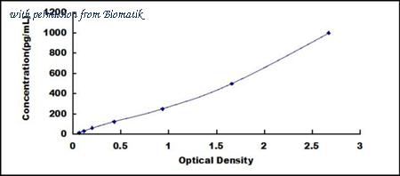 Biomatik EKU06521 image 1