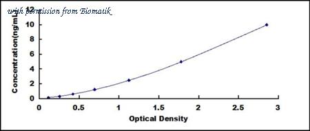 Biomatik EKU06609 image 1